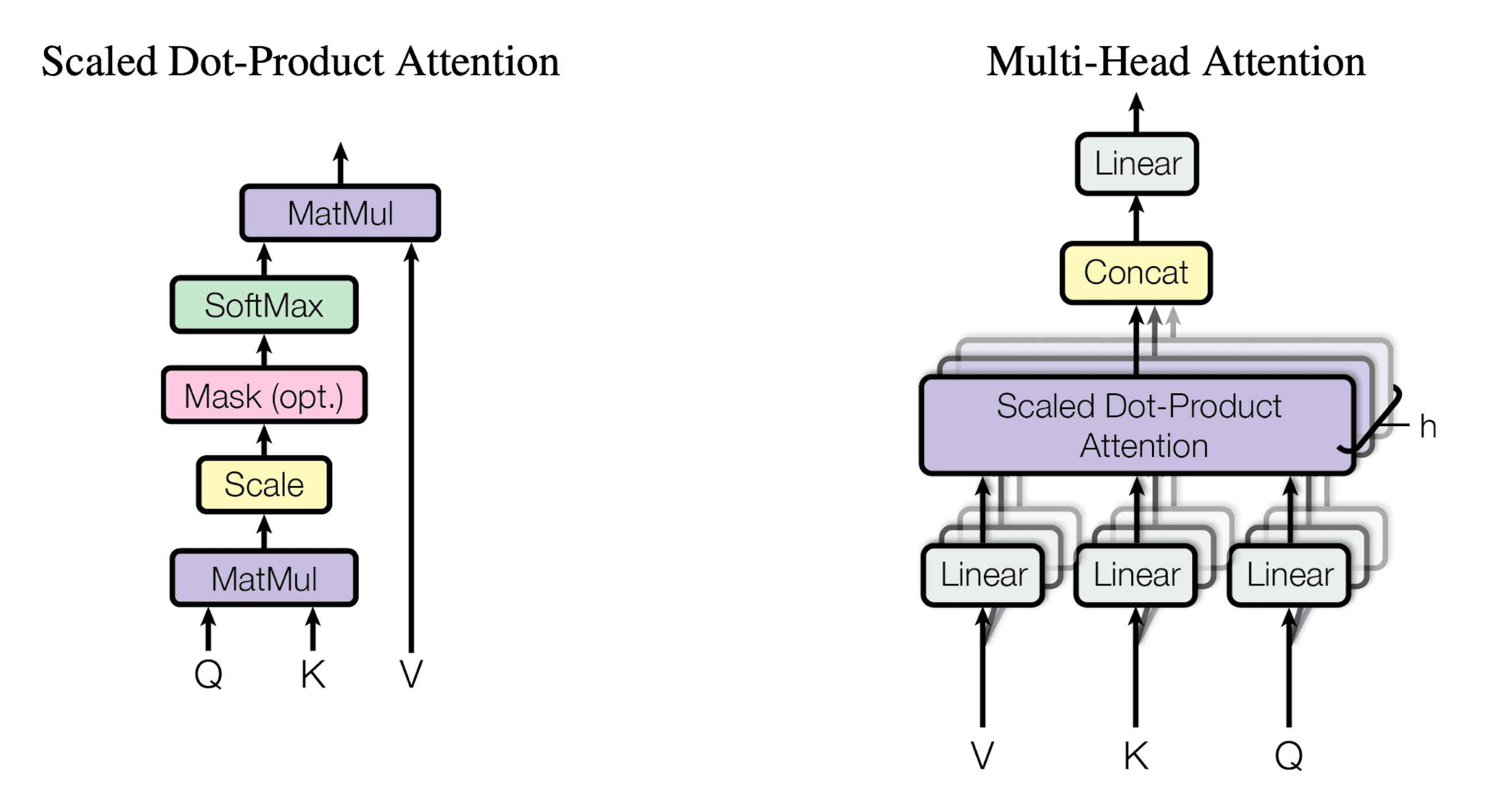 Attention-Function