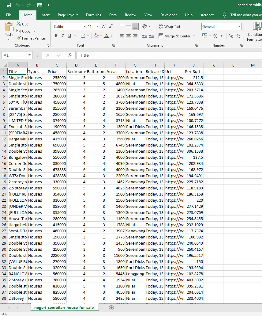 Web Scraping House Price from Mudah.my using Python